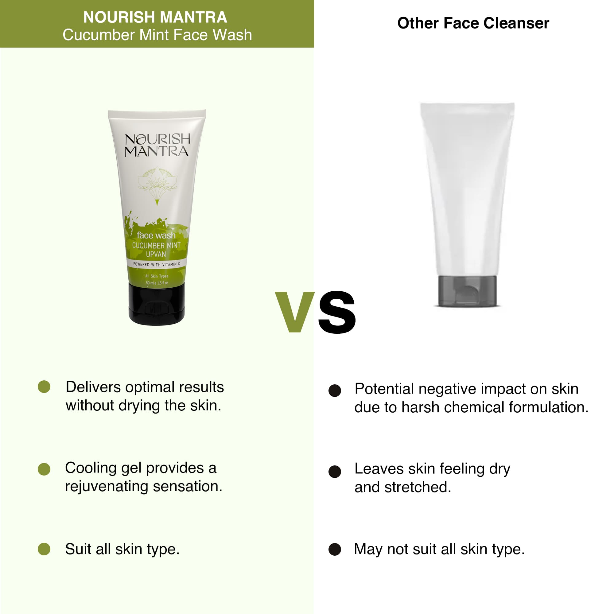 Nourish Mantra Cucumber Mint Face Wash - 50 ml