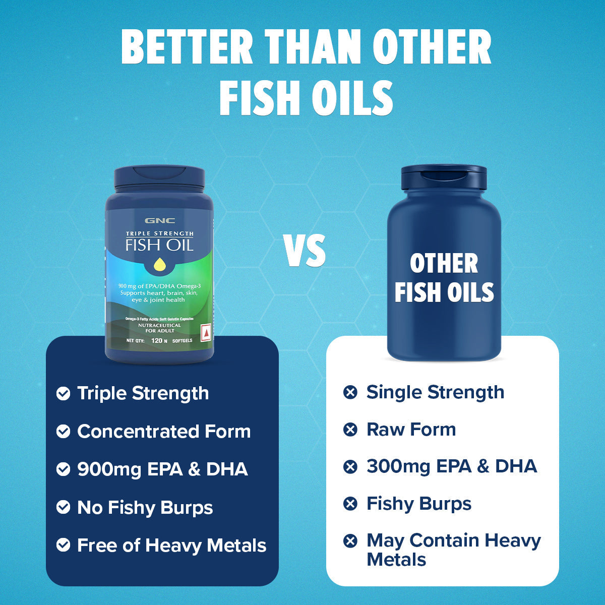 GNC Fish Oil Omega3 Capsules