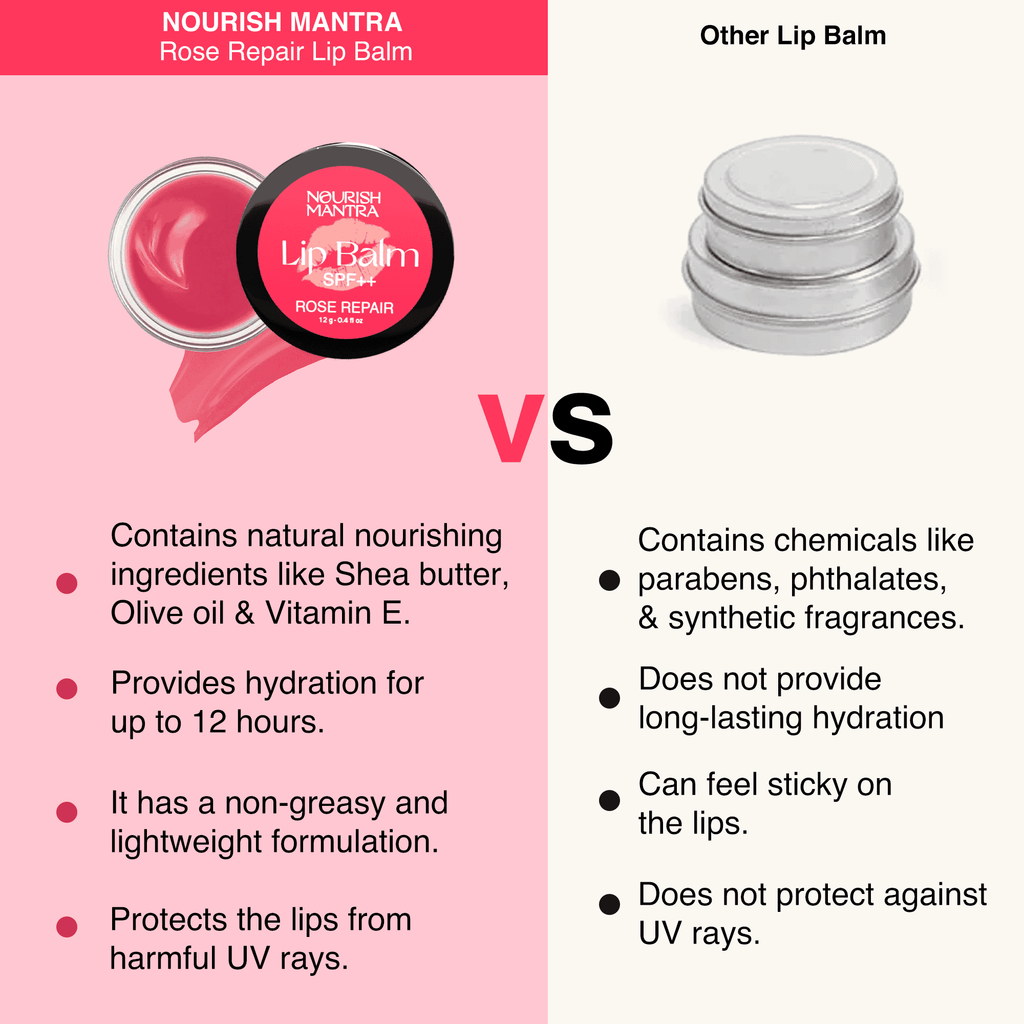 Nourish Mantra Rose Repair Lip Balm - 12 gms