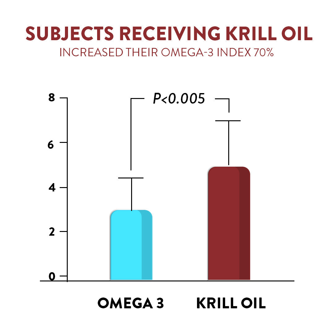 Swisse Deep Sea Krill Oil - 30 Capsules