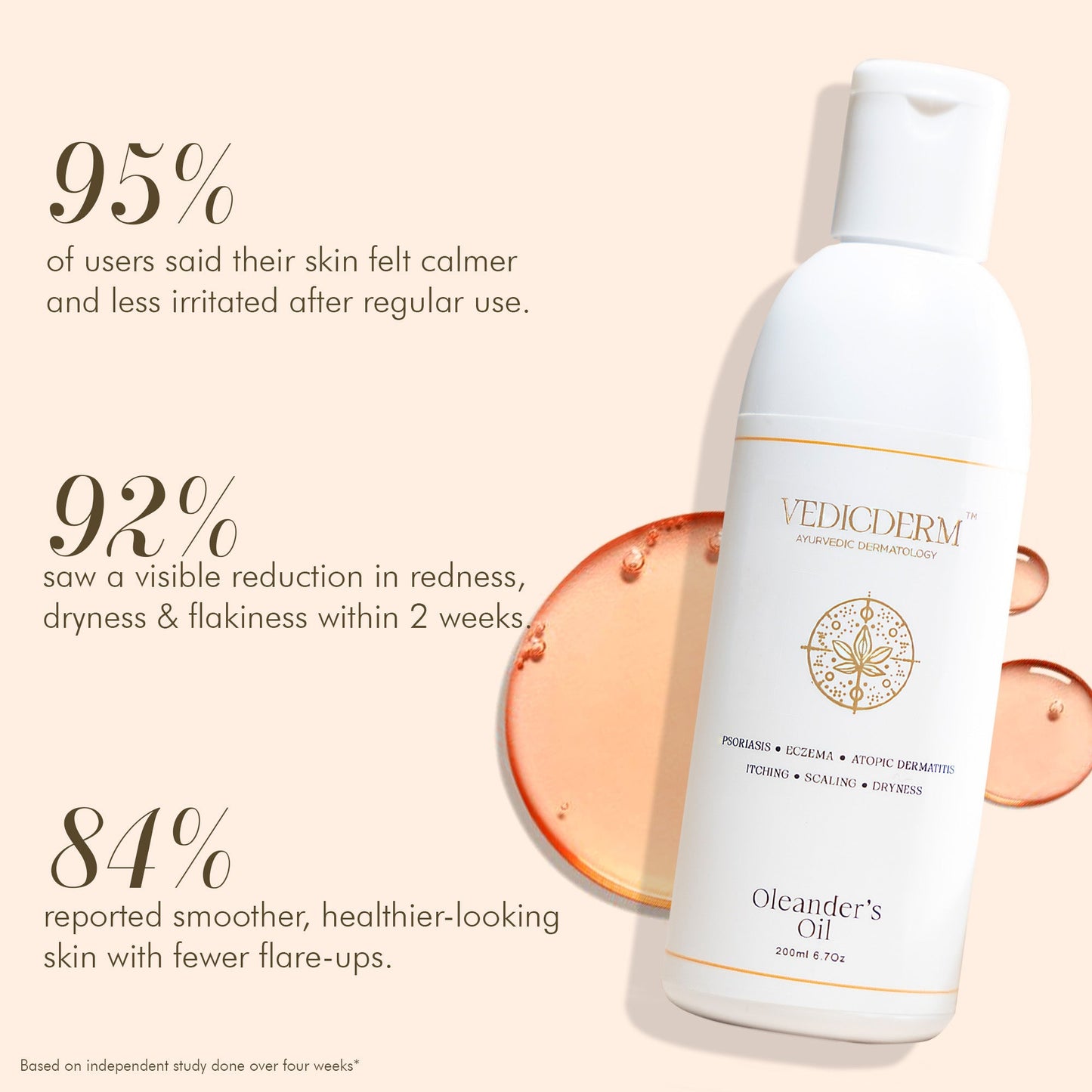 VedicDerm Oleander's Oil for Psoriasis, Eczema, and Atopic Dermatitis