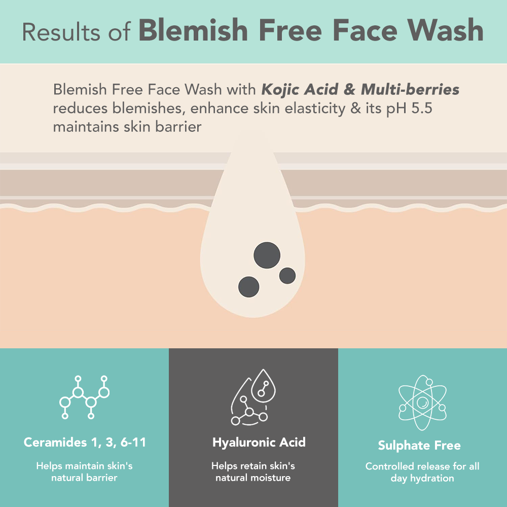 Lotus DermaBotanics Kojic Acid + Multi Berry Blemish Free Facewash - 100 gms