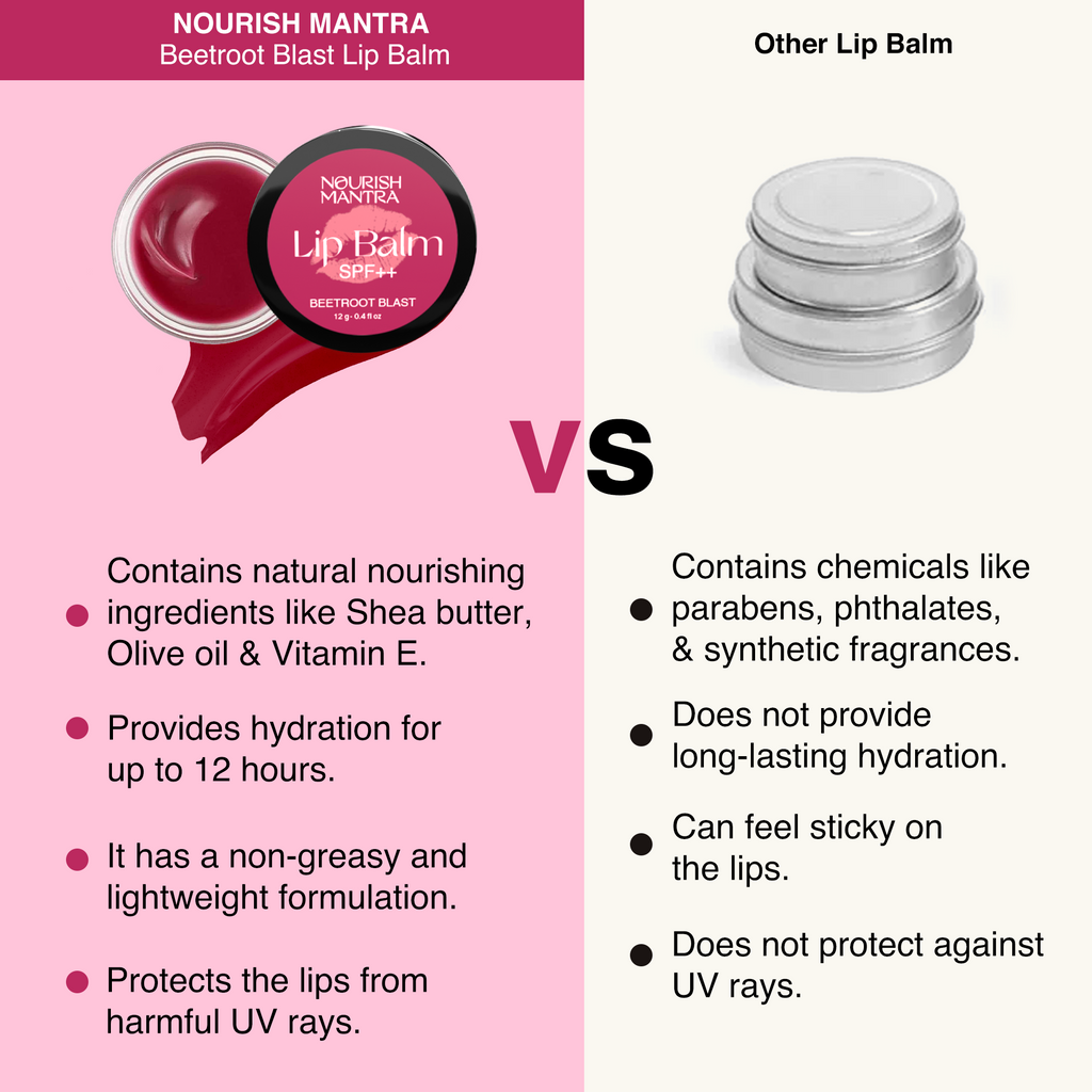 Nourish Mantra Beetroot Blast Lip Balm for Dry Chapped Lips - 12 gms