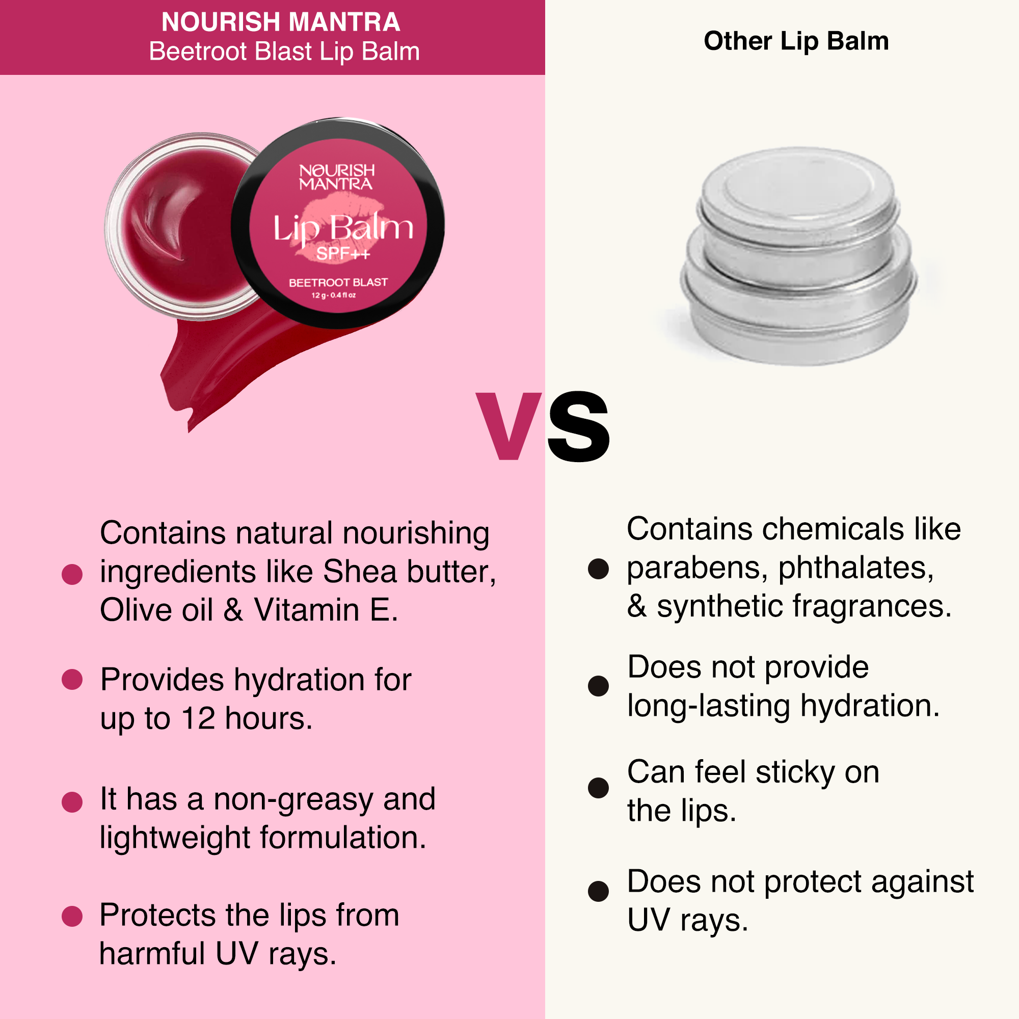 Nourish Mantra Beetroot Blast Lip Balm for Dry Chapped Lips - 12 gms