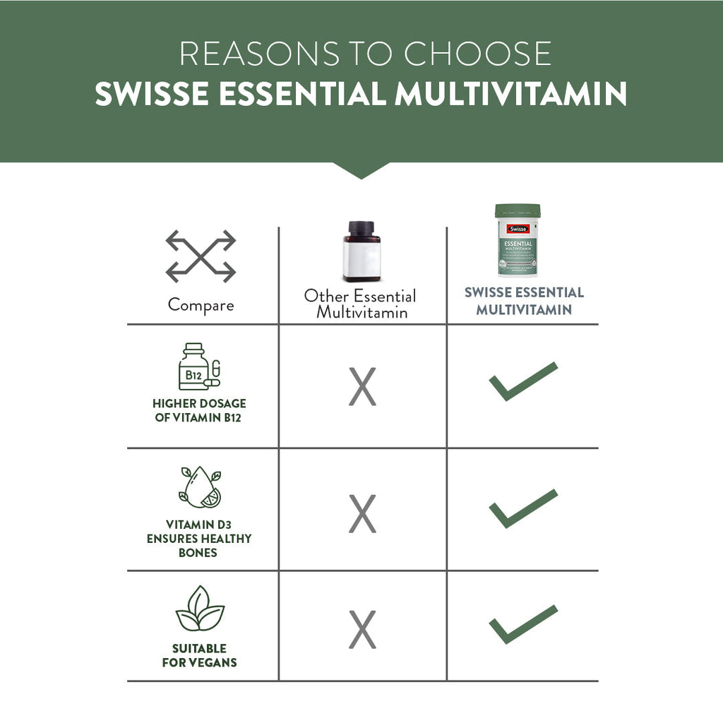 Swisse Essential Multivitamin - 30 Tablets