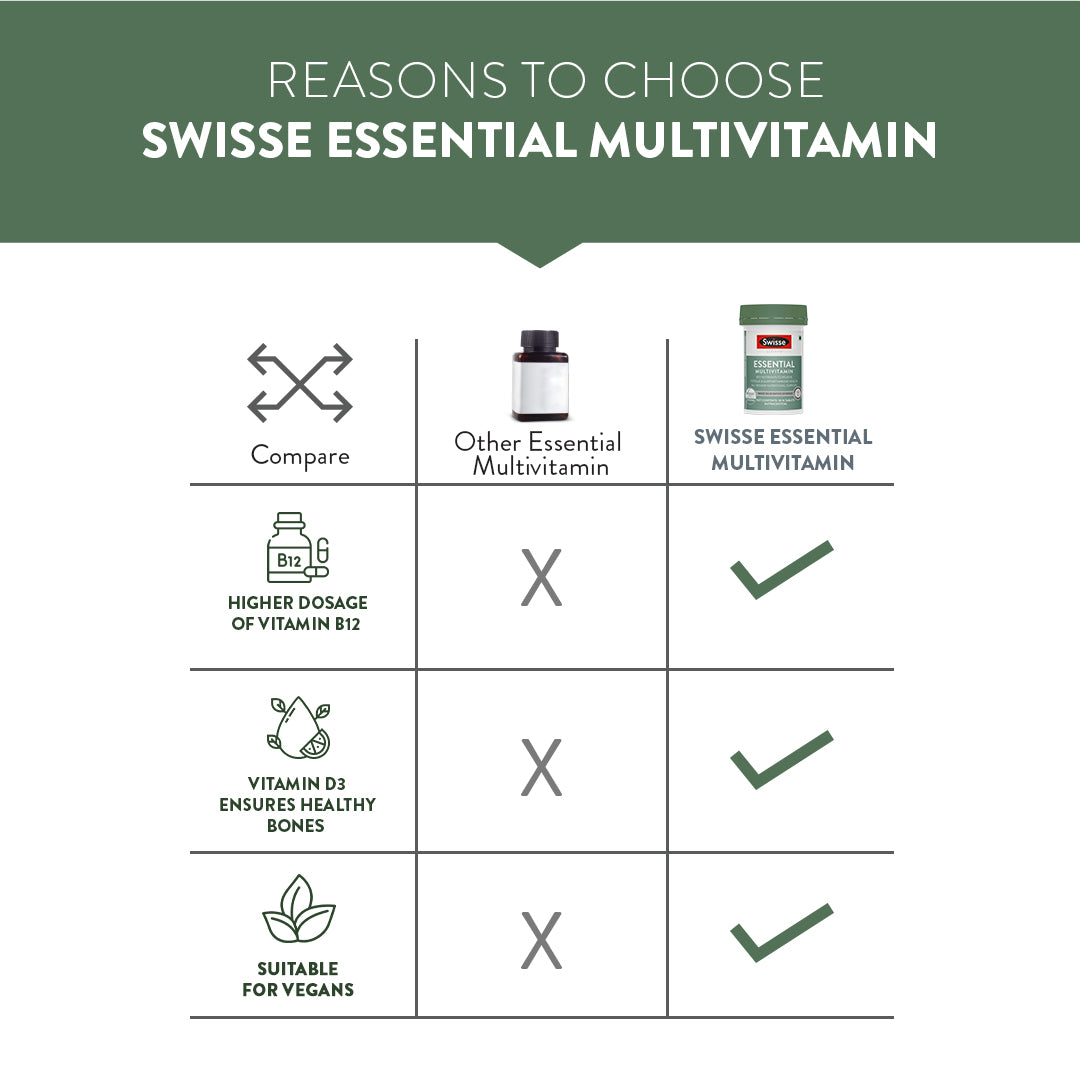 Swisse Essential Multivitamin - 30 Tablets