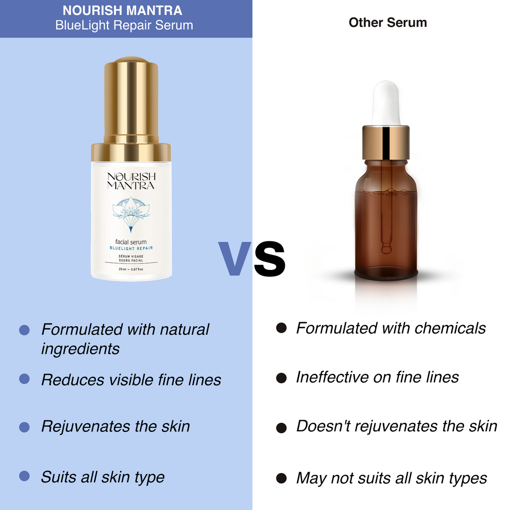 Nourish Mantra Bluelight Repair Serum - 20 ml