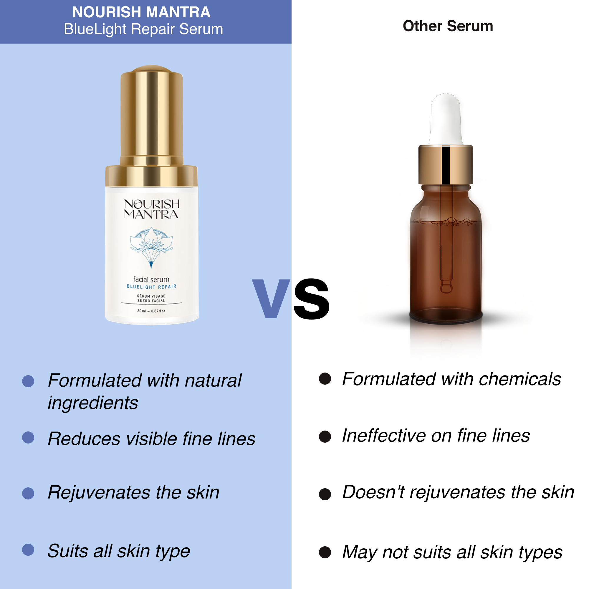 Nourish Mantra Bluelight Repair Serum - 20 ml
