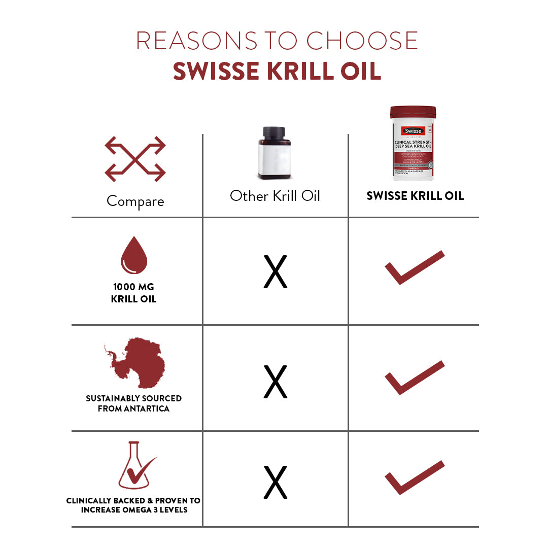 Swisse Deep Sea Krill Oil - 30 Capsules