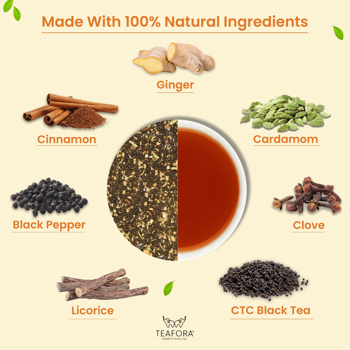 TEAFORA Ginger Masala Chai Tea | Assam CTC Loose Black Tea | Blended with Authentic Indian Spices | Indian Ginger Tea | 100% NATURAL INGREDIENTS