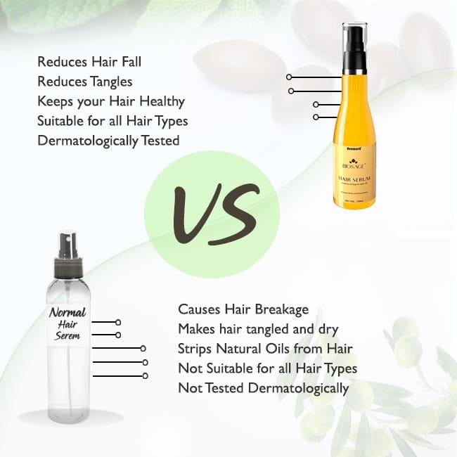 Deemark BioSage Hair Serum - 100 ml
