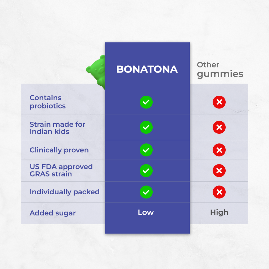 Velbiom Bonatona Probiotic gummies - 10 gummies