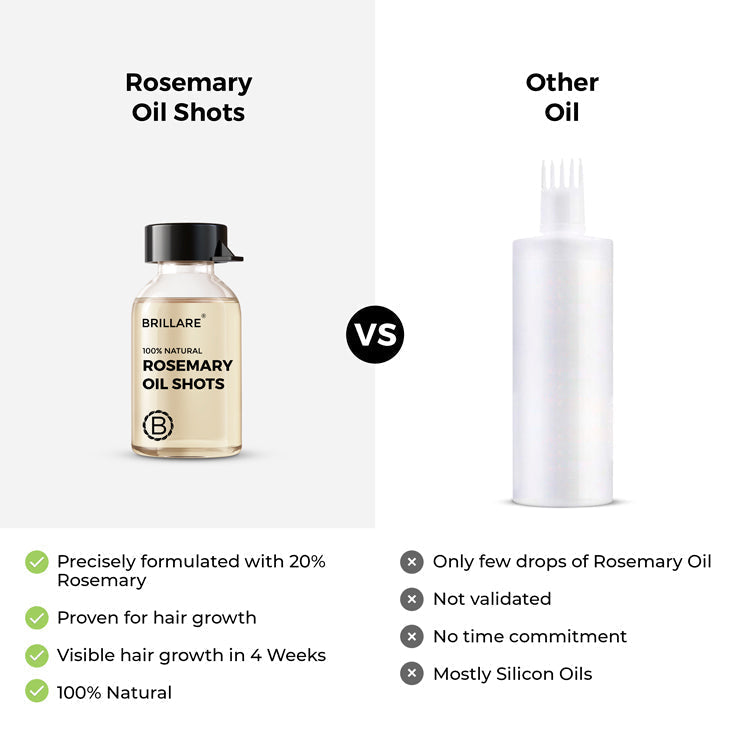 Brillare Rosemary Oil Shots For Visible Hair Growth