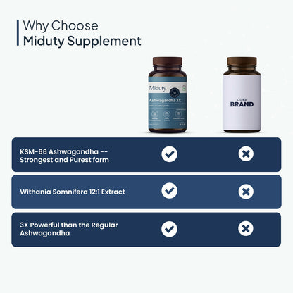 Miduty KSM 66 Ashwagandha 3x capsules
