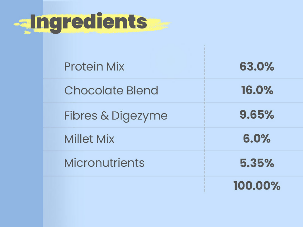 Little Joys Nutrimix Nutrition Powder (7-12 Yr) Chocolate Flavour No White Sugar
