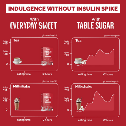 Trunativ Everyday Sweet 1:1 Sugar Replacer