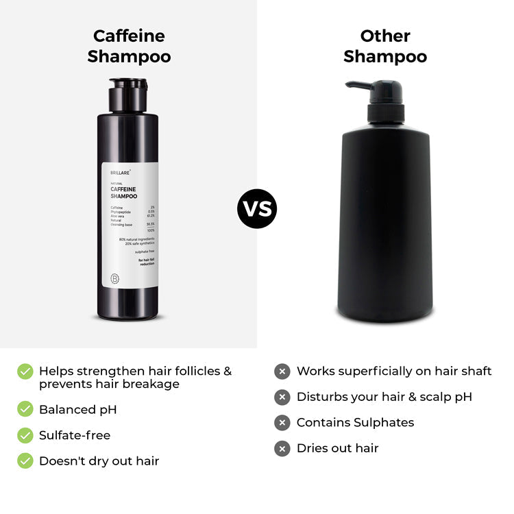Brillare Caffeine Shampoo For Reducing Hair Loss and Breakage - 200 ml