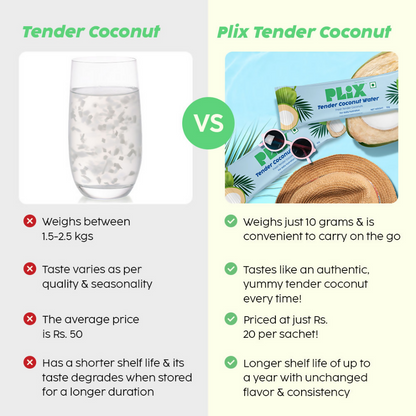 PLIX The Plant Fix Tender Coconut Water Premix Powder