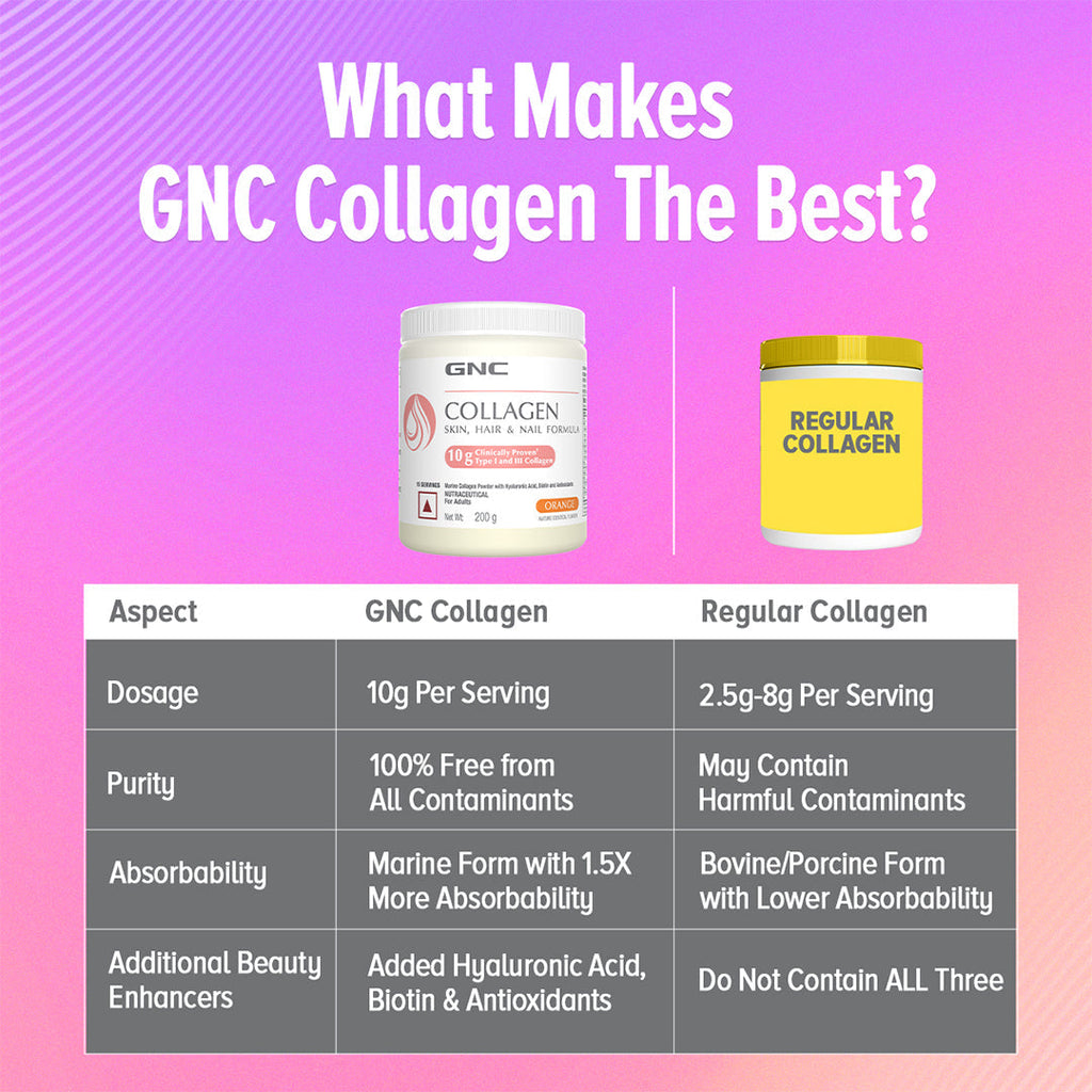 GNC Marine Collagen Powder Reduces Fine Lines & Wrinkles For Youthful Skin - 200 gms