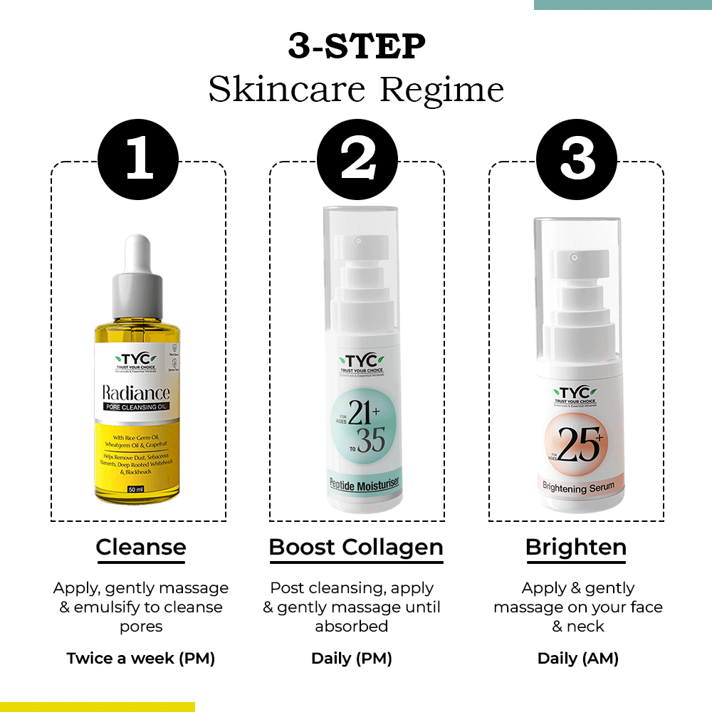 TYC Ultimate Trio for Skincare Transformation For Ages  25+