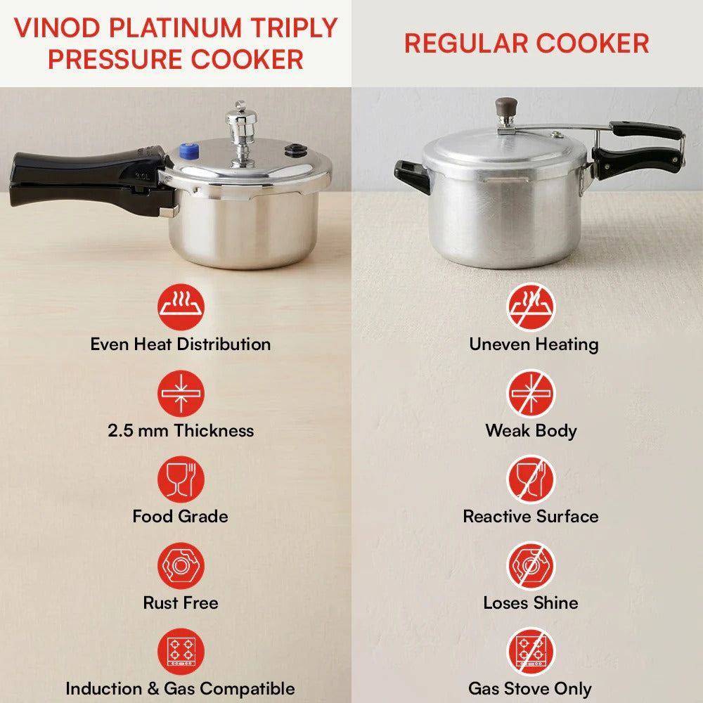Vinod Platinum Triply Stainless Steel Pressure Cooker Induction Gas