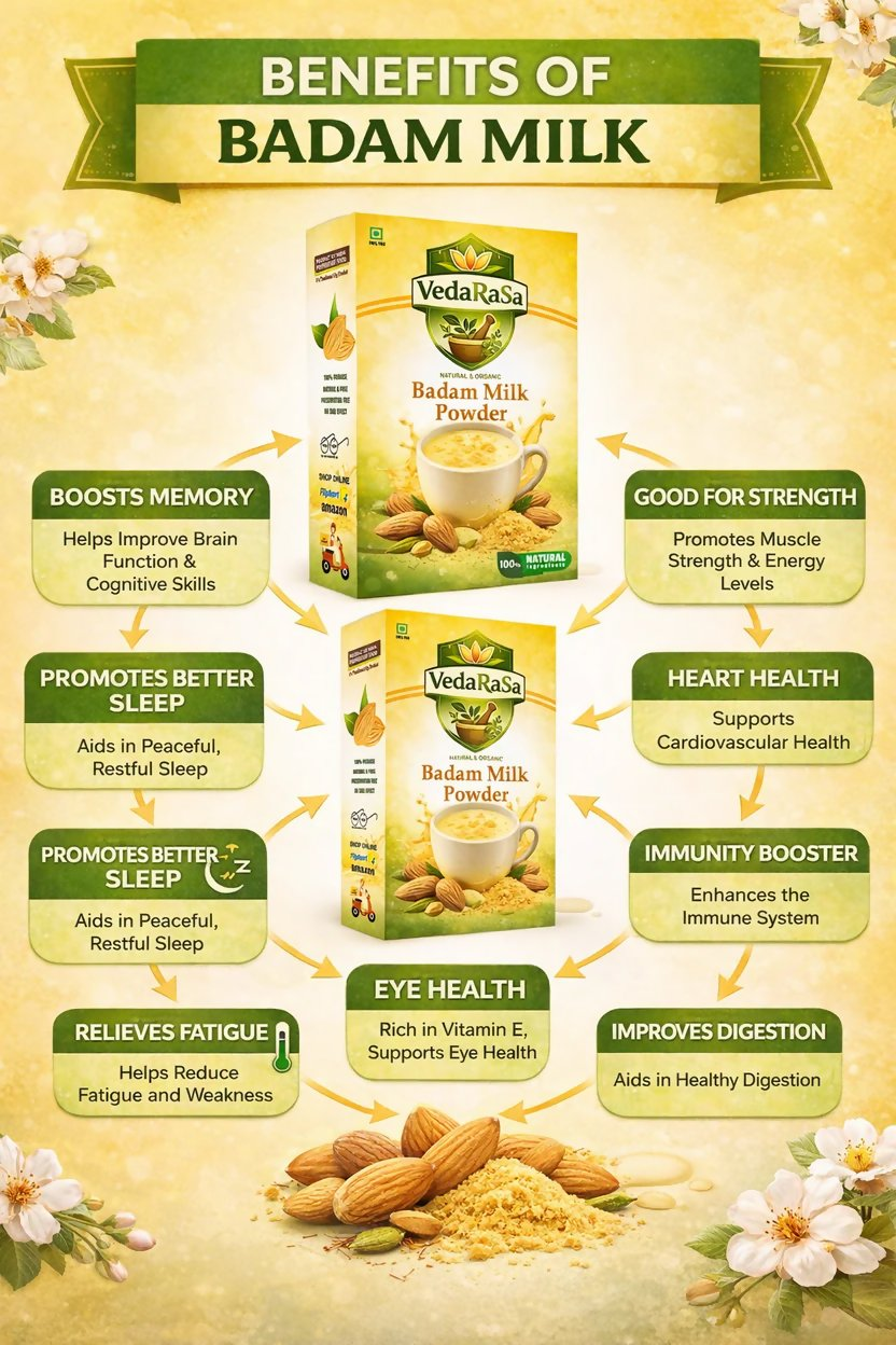 VedaRasa Badam Milk Powder Instant Almond Drink Mix