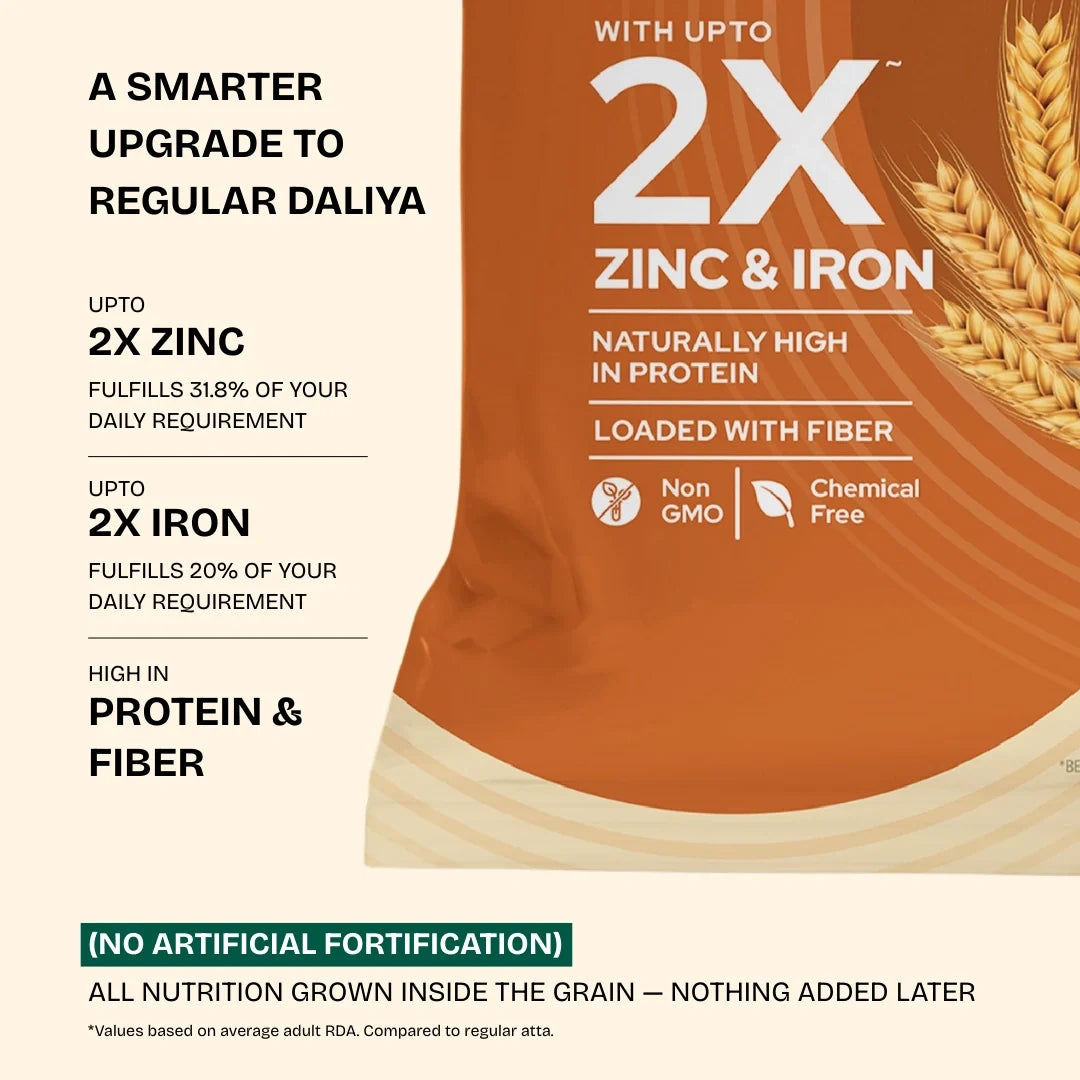 Better Nutrition Biofortified Daliya / Broken Wheat