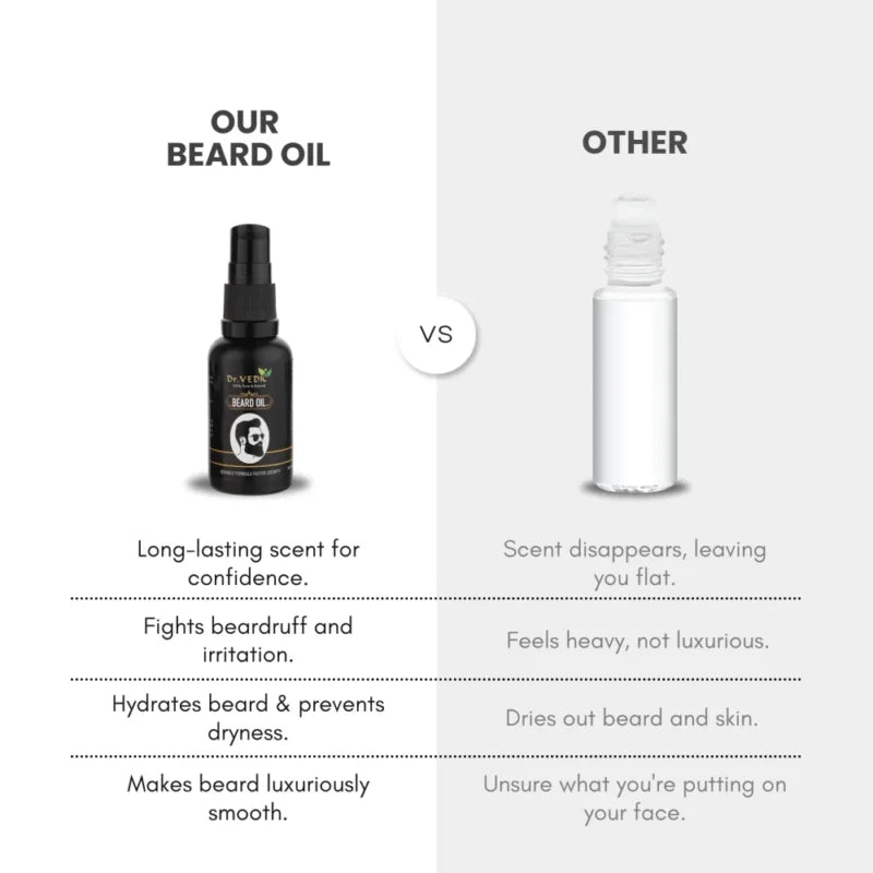 Dr. Vedic Beard Growth Oil - 30 Ml