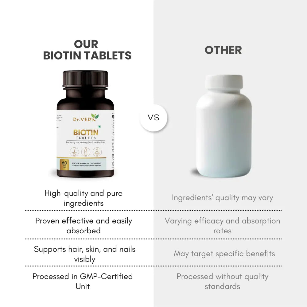 Dr. Vedic 100% Natural Biotin Tablets - 60 Tabs