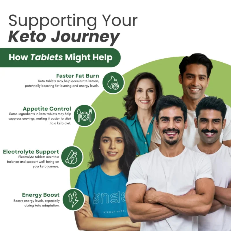 Dr. Vedic Keto Weight Loss Tablets - 60 Tabs