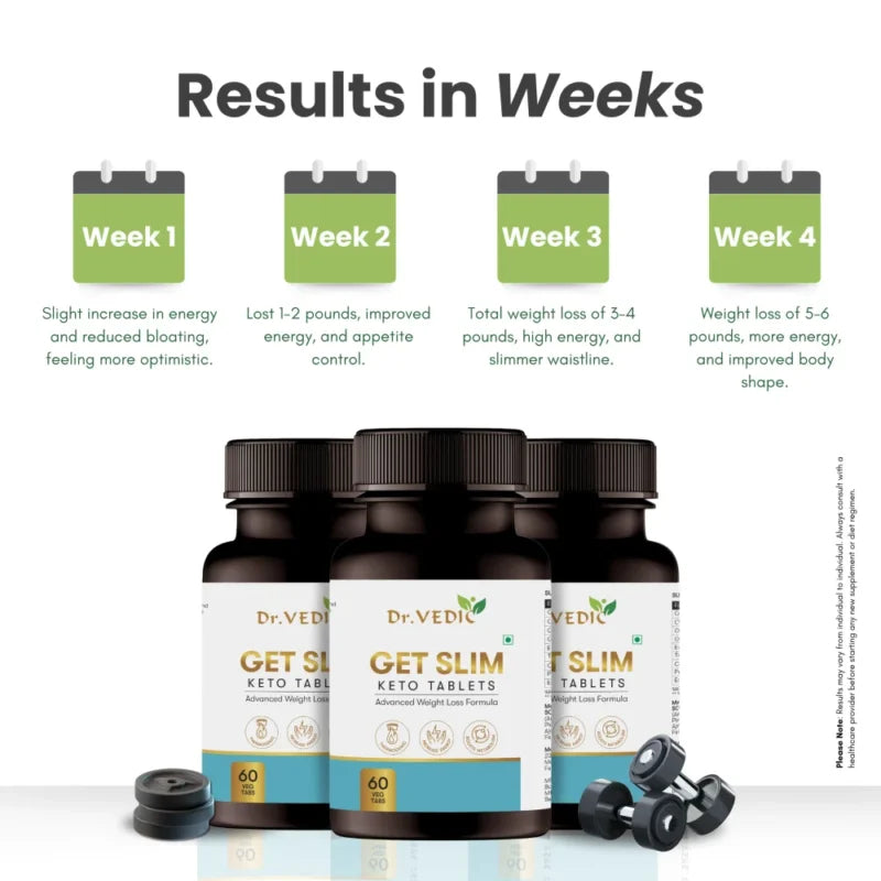 Dr. Vedic Keto Weight Loss Tablets - 60 Tabs