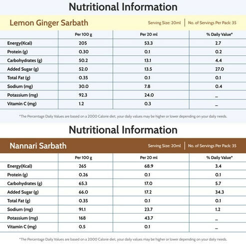 Mambalam Iyers Healthy Combo