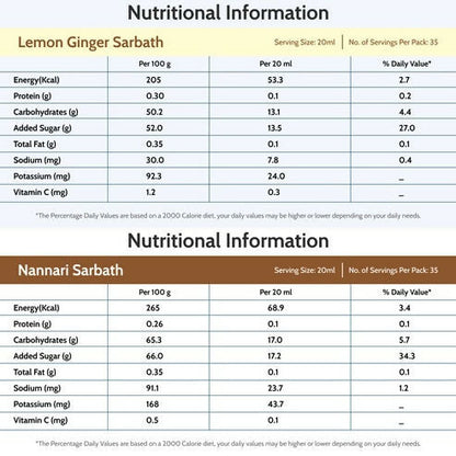 Mambalam Iyers Healthy Combo