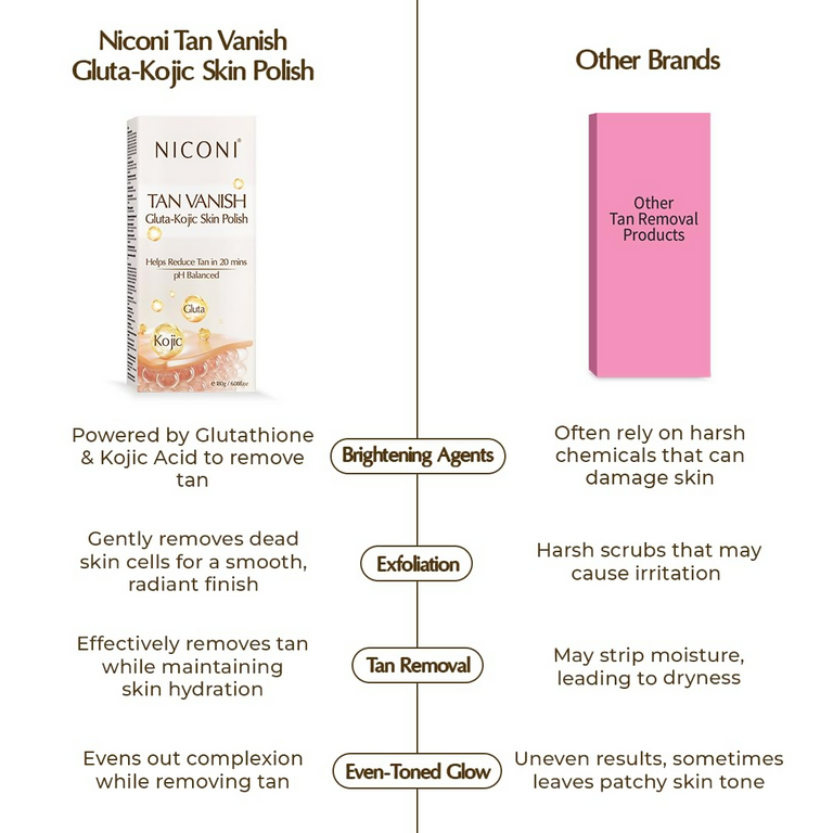 Niconi Tan Vanish Gluta-Kojic Skin Polish - 180 gm
