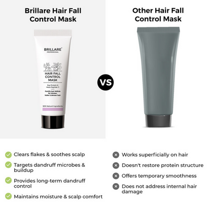 Brillare Hair Fall Control Kit