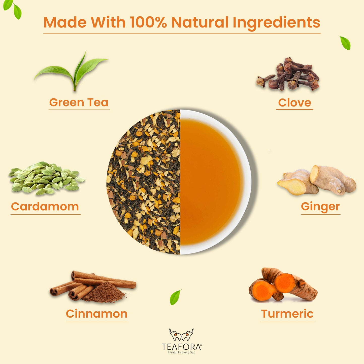 TEAFORA Turmeric Ginger Green Tea | Darjeeling Loose Leaf Tea | Blended with Indian Turmeric, Ginger &  Cinnamon | 100% NATURAL INGREDIENTS | Brew Hot or Iced Tea