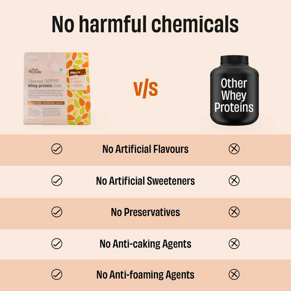 The Whole Truth Whey Protein Isolate+Concentrate - Pista Badaam Shake