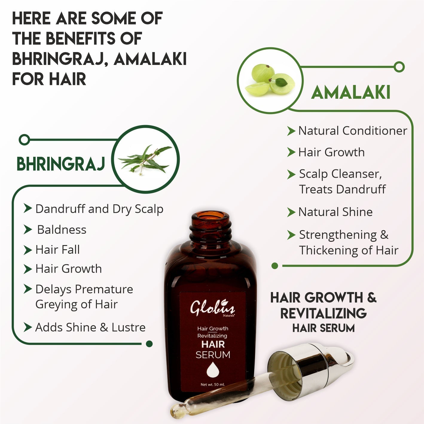 Globus Naturals Hair Growth & Revitalizing Hair Serum - 50 ml