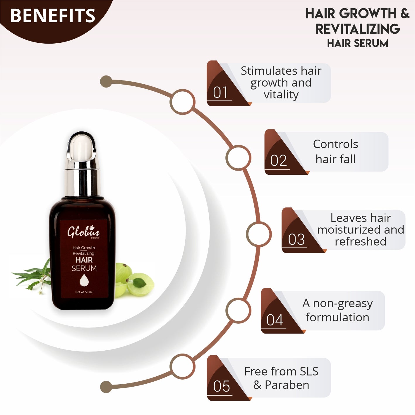 Globus Naturals Hair Growth & Revitalizing Hair Serum - 50 ml