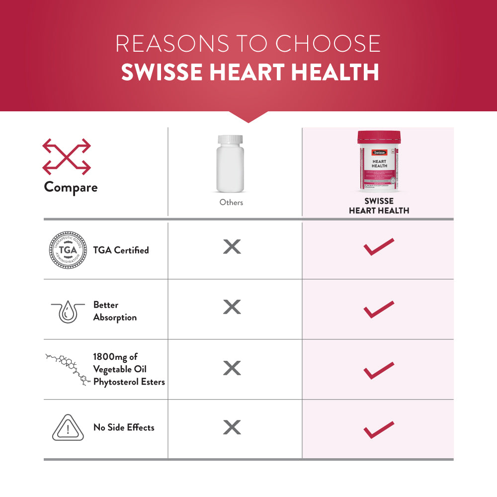 Swisse Wellness Capsules - 30 Soft Capsules