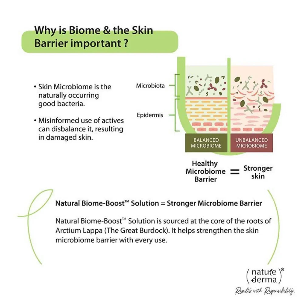 Nature Derma 2% Hyaluronic Acid Serum -30 ml