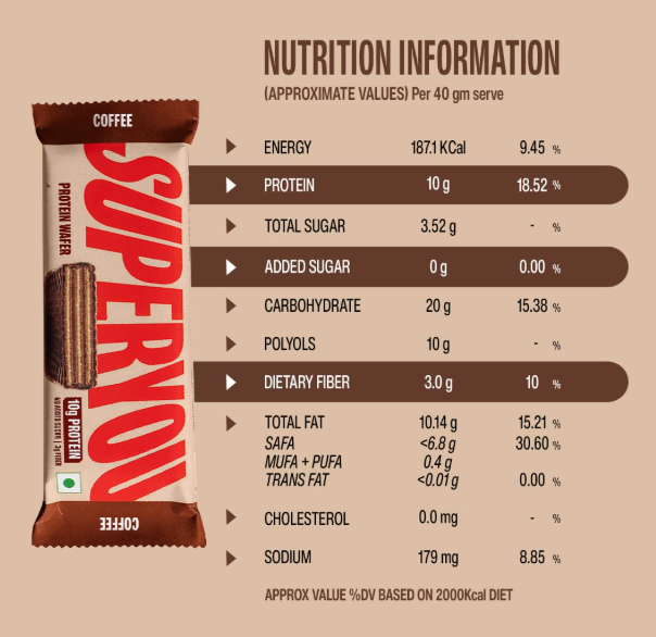 SuperYou Coffee Protein Wafer Bars - Pack of 10(40g Each Pack)