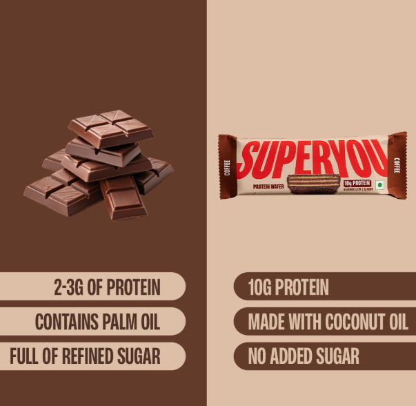 SuperYou Coffee Protein Wafer Bars - Pack of 10(40g Each Pack)