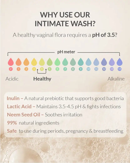 AreoVeda Natural Prebiotic Intimate Wash