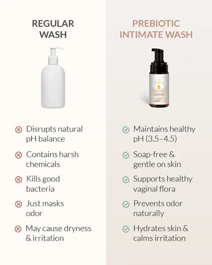 AreoVeda Natural Prebiotic Intimate Wash