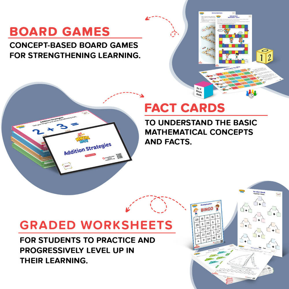 ClassMonitor Mental Math Kit for Learning Math with Free Mobile App-Learning Educational Kit for Kids of Age 4-6 Years