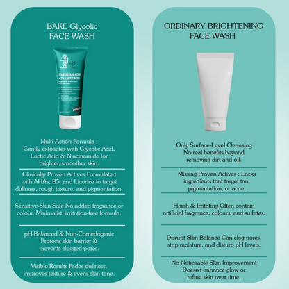 Bake 5% Glycolic Acid + 2% Lactic Acid Daily Face Wash