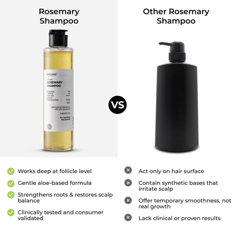 Brillare Complete Rosemary Hair Growth Kit