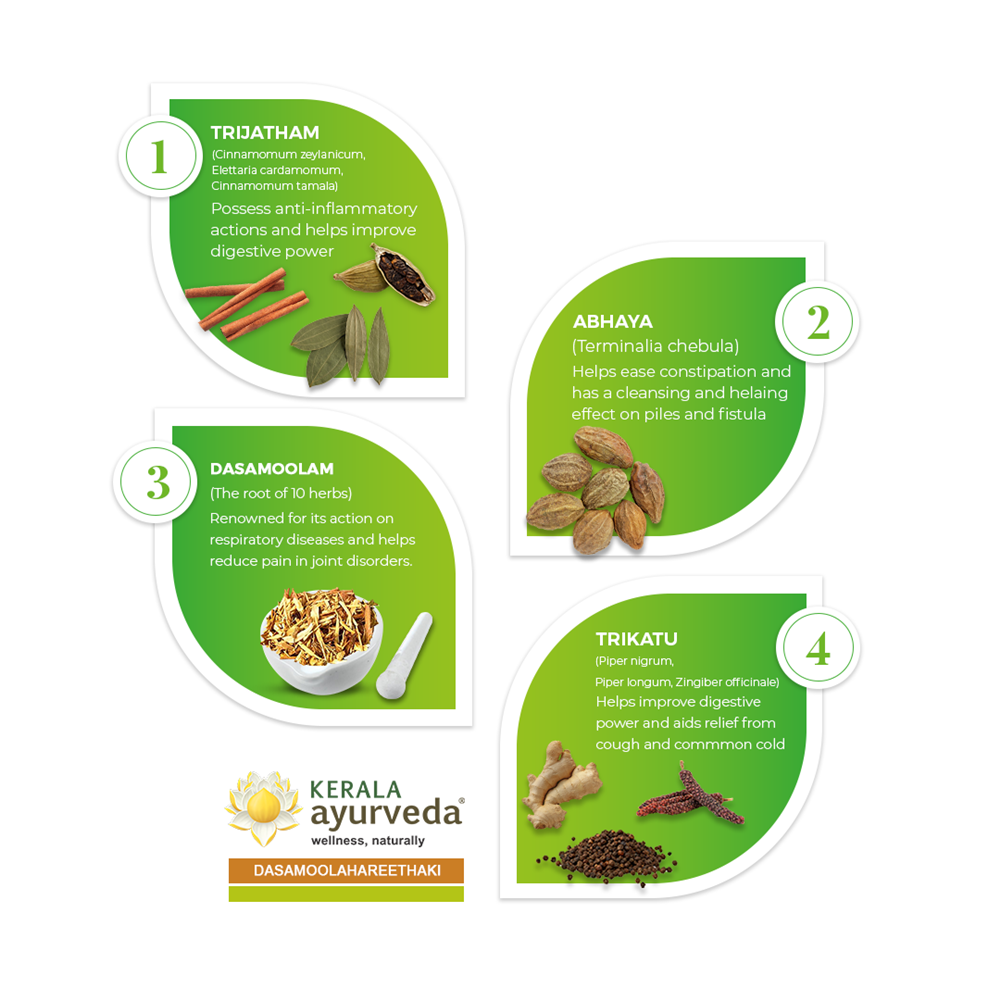 Kerala Ayurveda Dasamoolahareethaki - 250 gms
