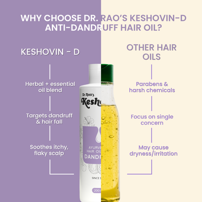 Dr. Rao's Keshovin Anti Dandruff Herbal Hair Oil